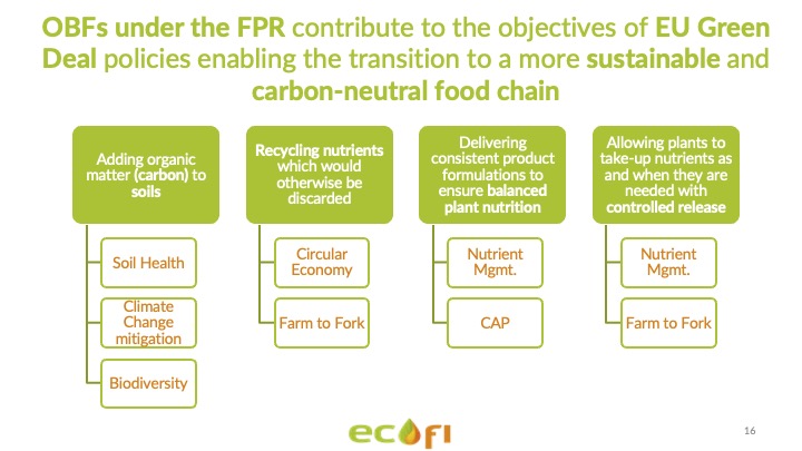OBFs-under-the-FPR-contibute-to-the-GreenDeal