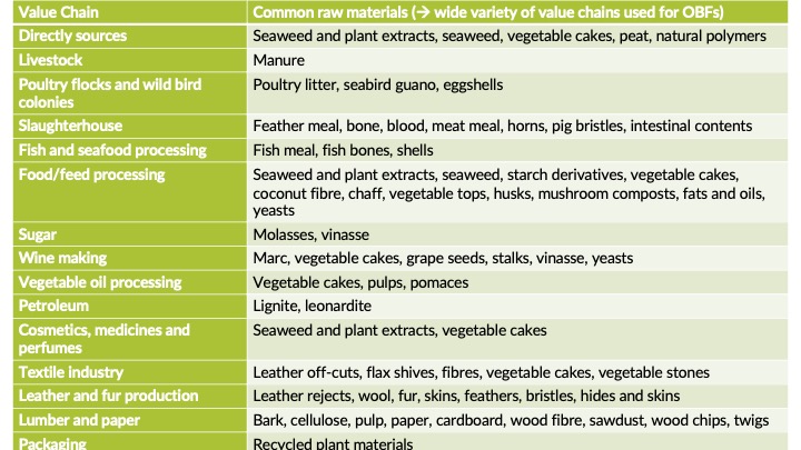 common-raw-materials-diagram